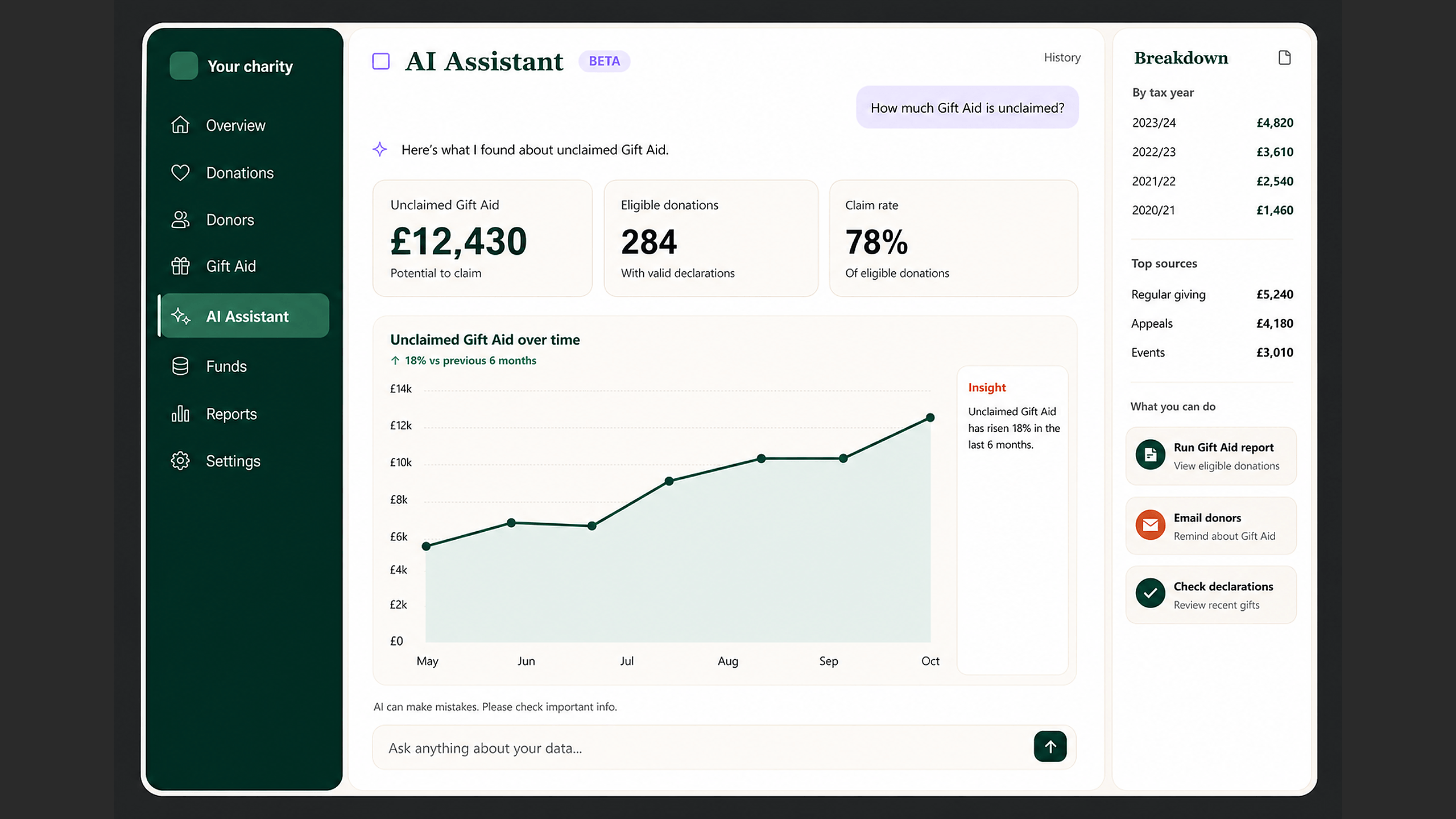 Plain questions, answered from live data. No report to build, no export to open first — and the follow-up is the one that finds money.