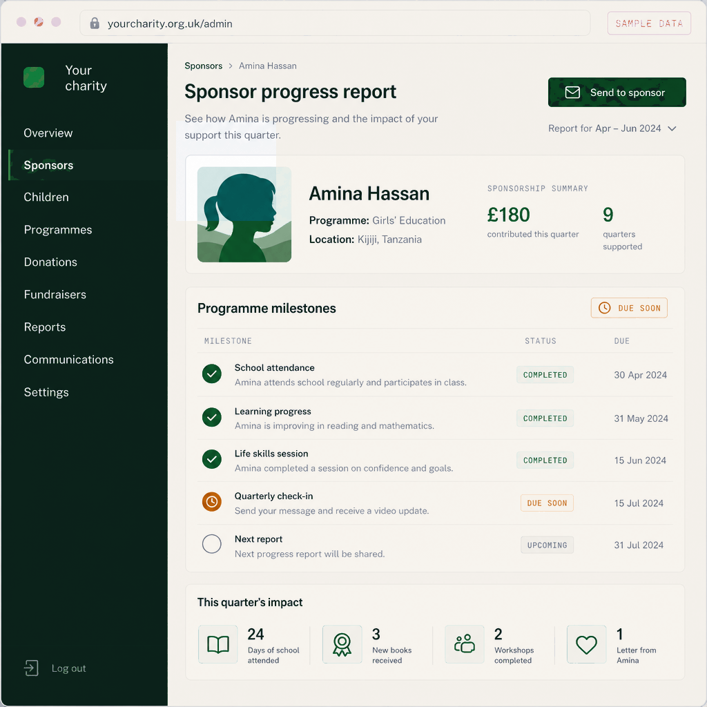 The report a sponsor is promised, on time. Built around what your programme actually tracks — and it tells you what is due before the sponsor has to ask.