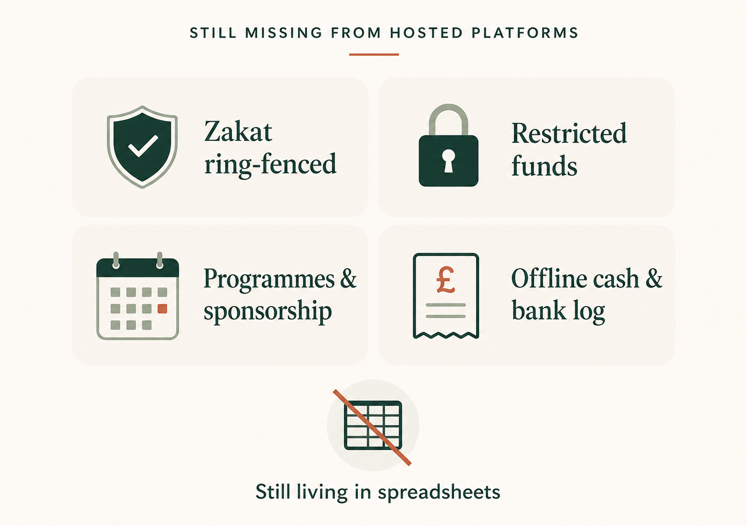Nothing that actually runs your charity
